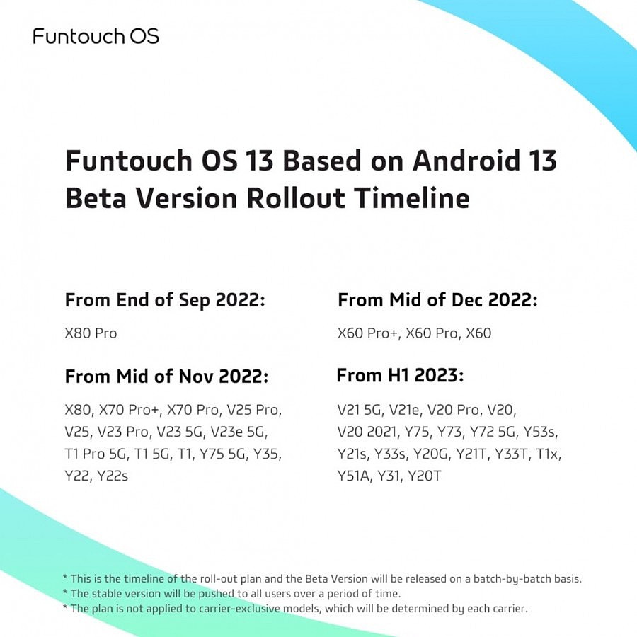 vivo / iQOO 手机海外操作系统 Funtouch OS 13 发布，基于 Android 13 - 7