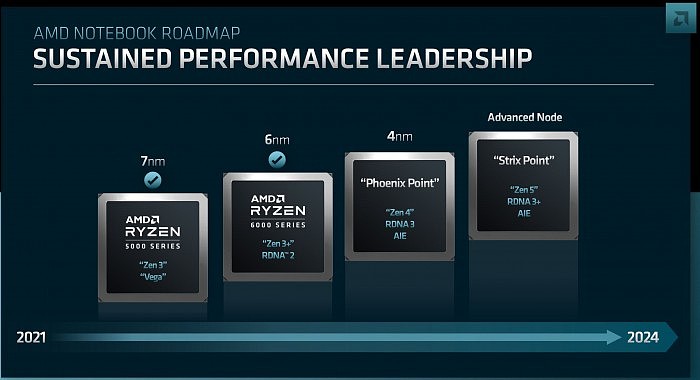 AMD首颗4nm Zen 4锐龙APU处理器现身 - 2