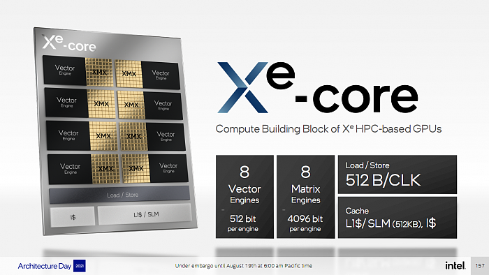 5种工艺、1000+亿晶体管 Intel Xe HPC顶级计算卡秀肌肉 - 2