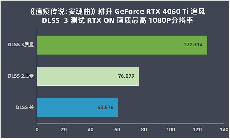 【IT之家评测室】耕升 GeForce RTX 4060 Ti 追风评测：ITX 玩家狂喜的小巧甜品卡 - 29