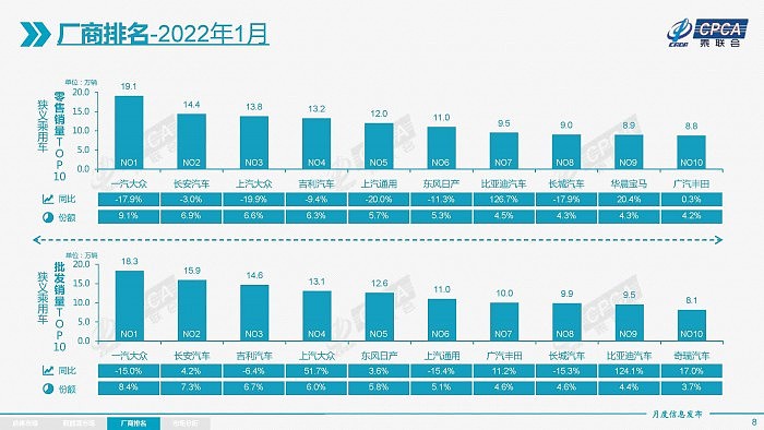 1月中国自主品牌汽车销量大涨 德系品牌成最大输家 - 3