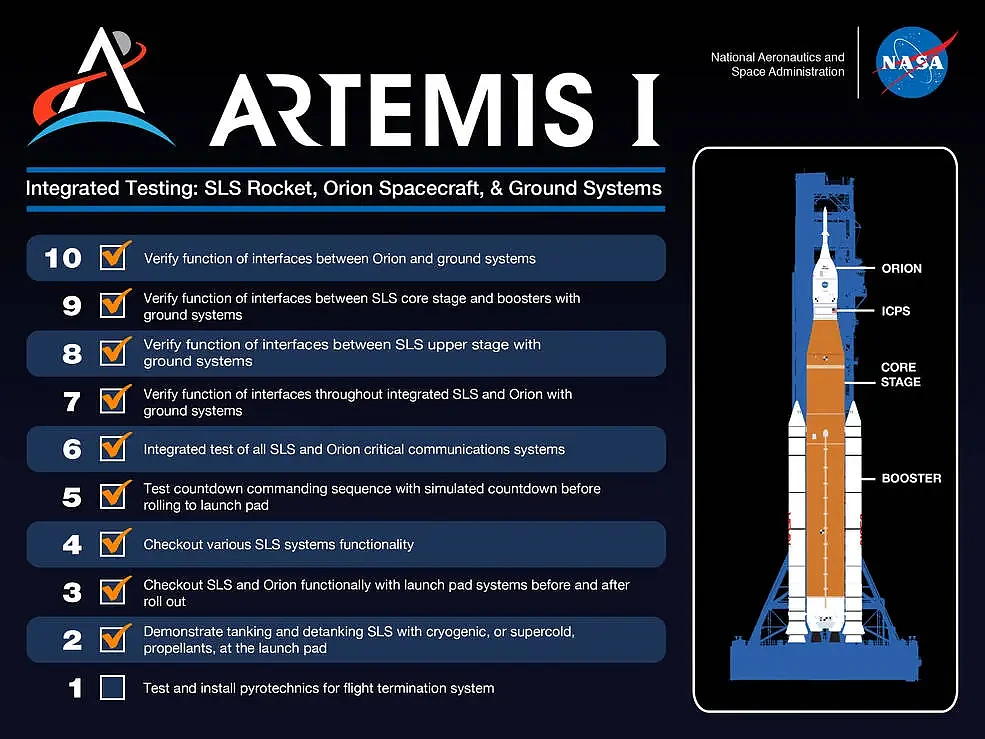 NASA确定SLS火箭测试完成 等待首次发射Artemis I示范任务 - 2