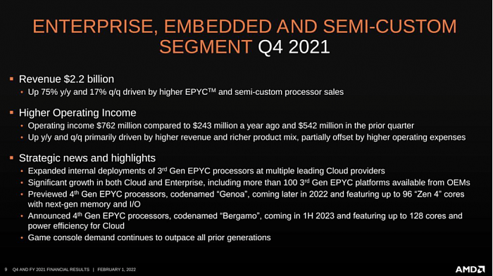 AMD-Q4-2021-FY-2021-EARNINGS-DATA-CENTER-ENTERPRISE-1030x579.png