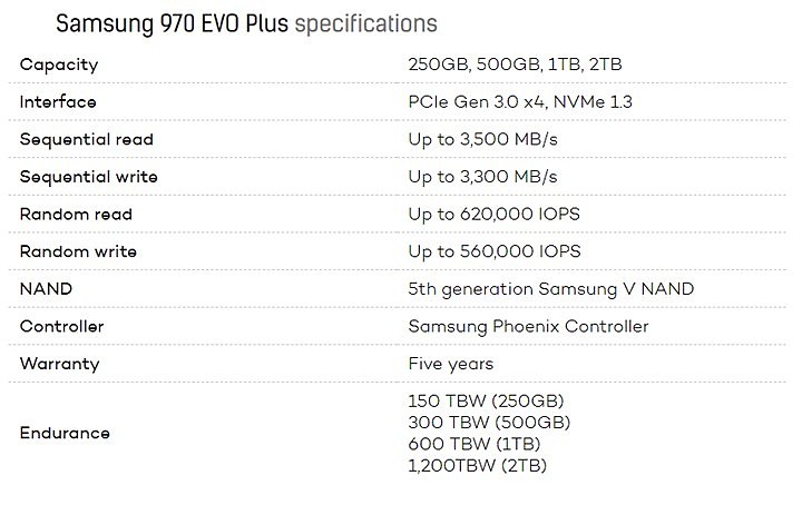 3500MB/s+1TB 仅 793 元：三星 970 EVO Plus 固态硬盘 3.7 折大促 - 2