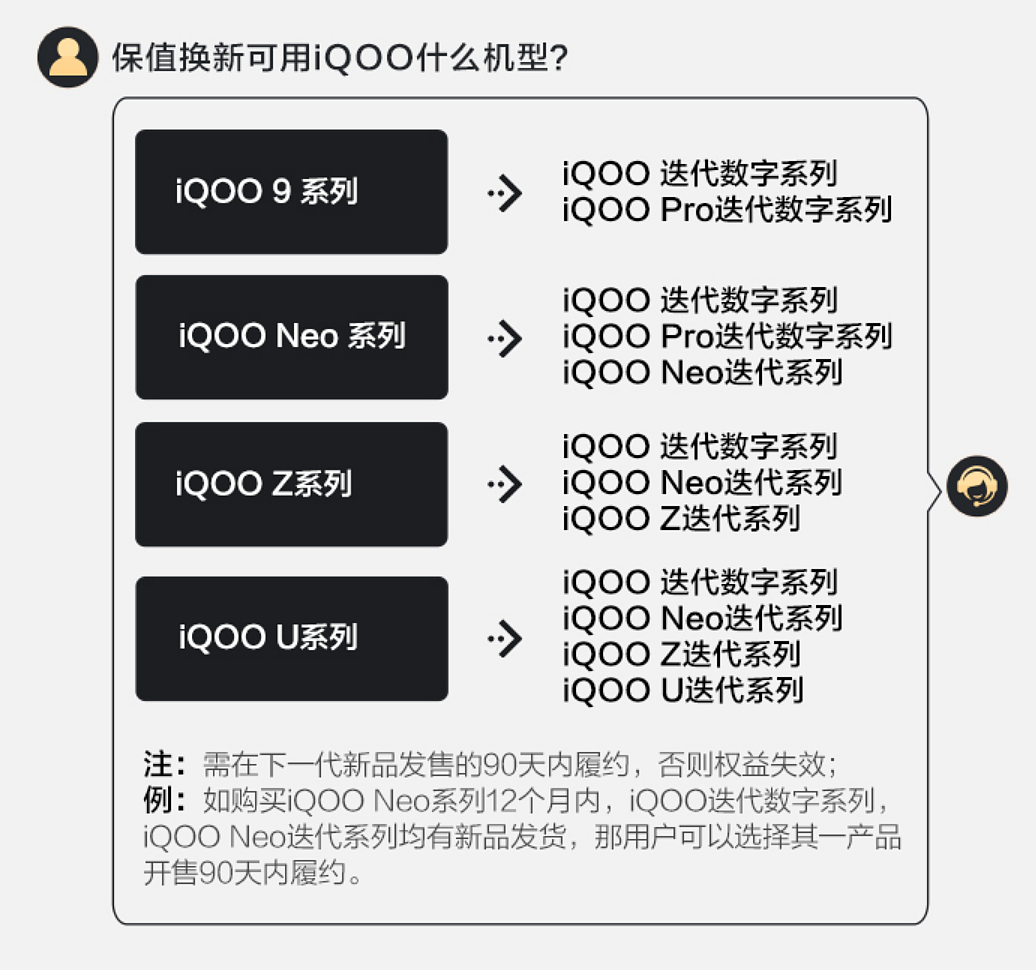 赠五成保值换新：iQOO 9 系列手机直降 900 元起 24 期免息 - 4