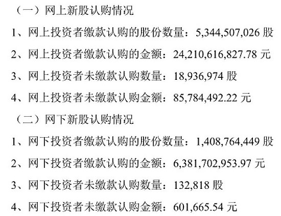 8600万元：中国电信新股弃购怎么那么多？ - 2
