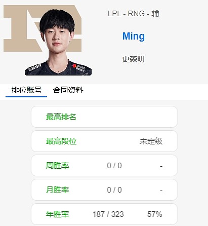 OBGG选手信息更新：辅助选手Ming重回RNG战队 - 1