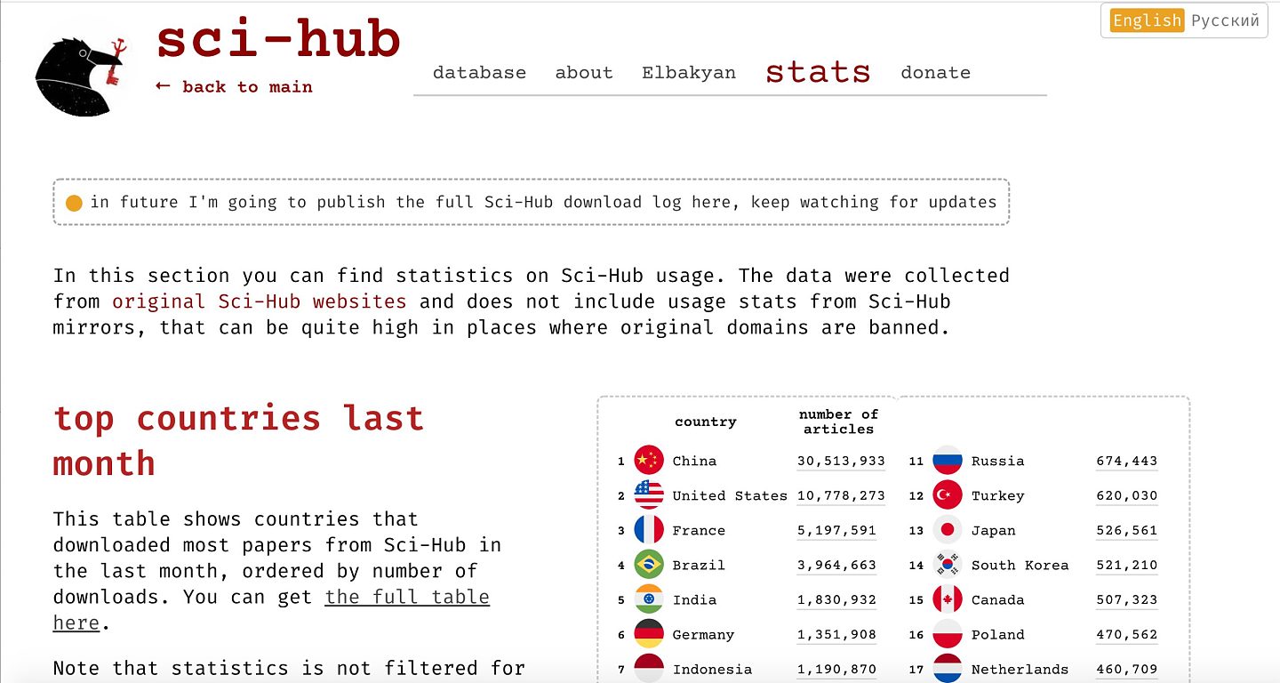 盗版学术论文网站Sci-Hub正在印度受审 - 1