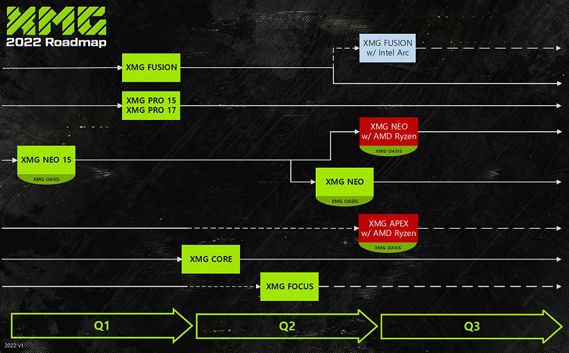 XMG 公布新款游戏本路线图：英特尔 Arc 显卡型号最快第二季度上市 - 1