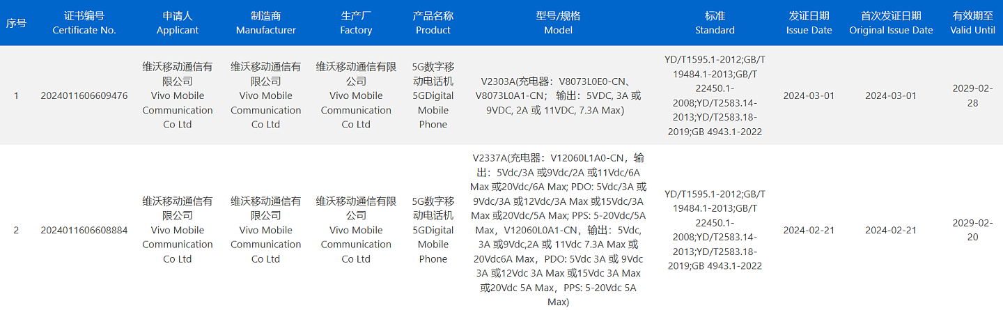 vivo X Fold3 折叠屏手机通过 3C 认证，支持 80W 充电 - 1