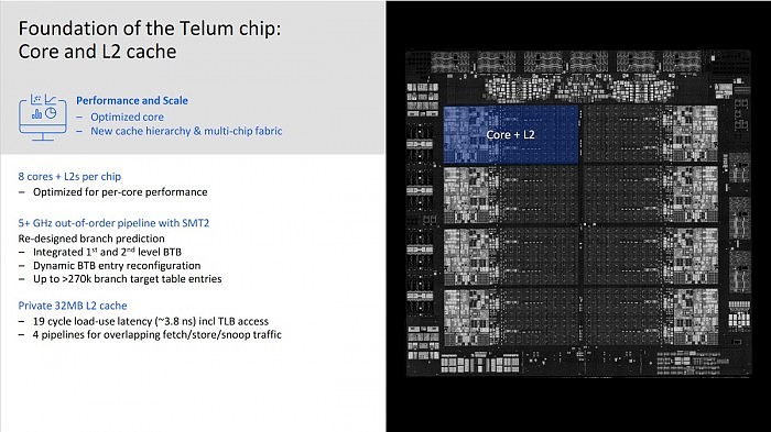 IBM 下一代 Z 系列处理器 ''Telum'' 或展示了 CPU 缓存的未来 - 3