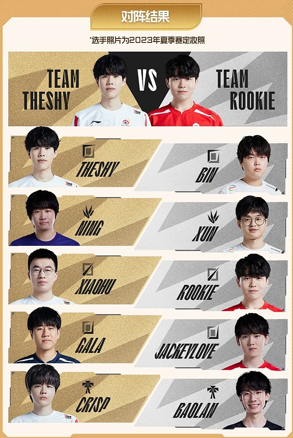 LPL全明星正赛对阵：Theshy带领Ning vs Rookie+JKL、Baolan - 1