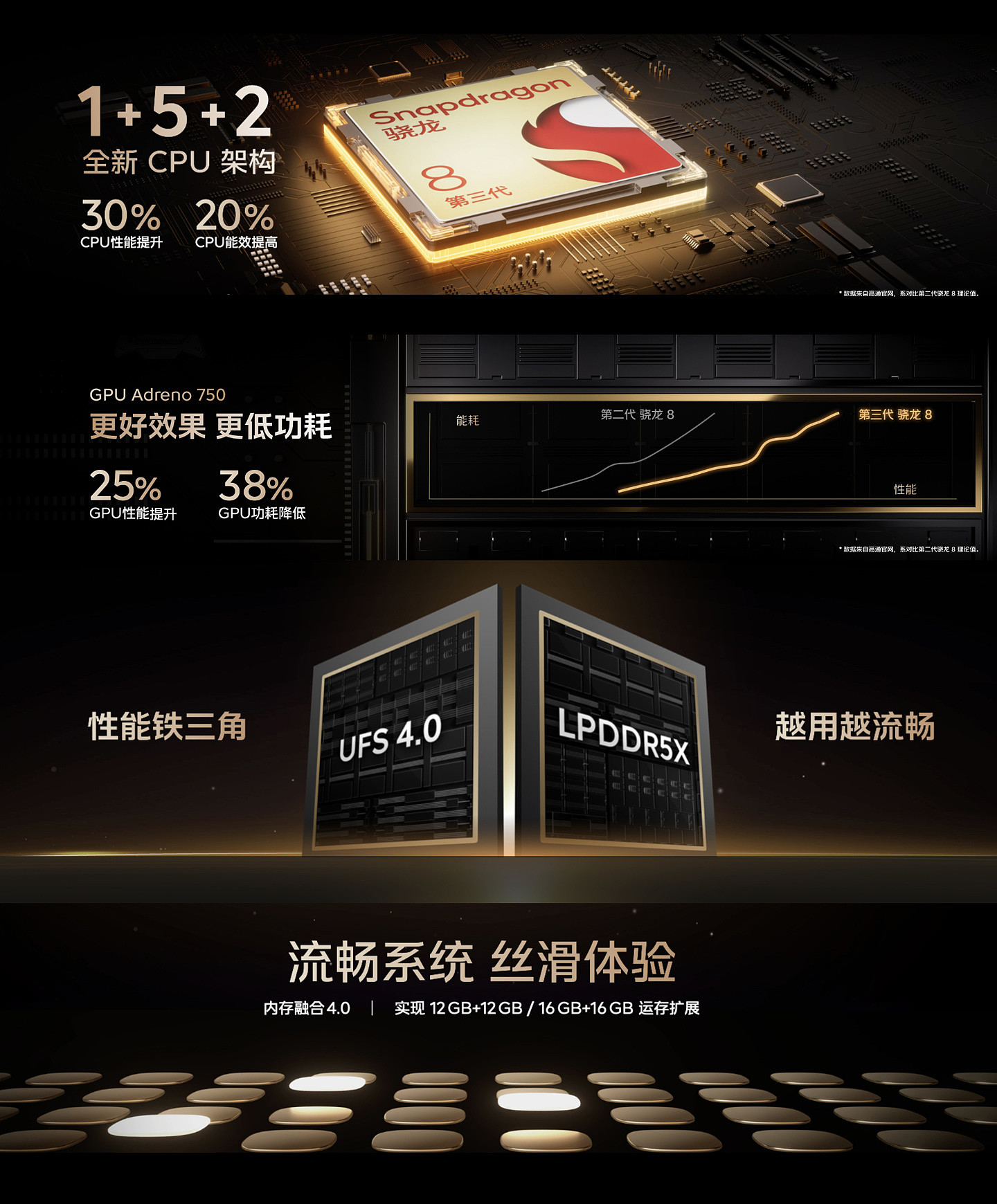 iQOO 12 / Pro 系列手机发布：第三代骁龙 8、自研电竞芯片 Q1，售 3999 元起 - 12