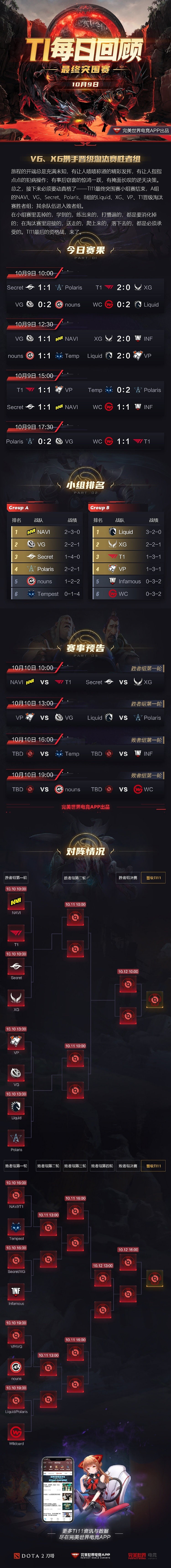 DOTA2发布突围赛第二日一图流：VG、XG携手晋级淘汰赛胜者组 - 1