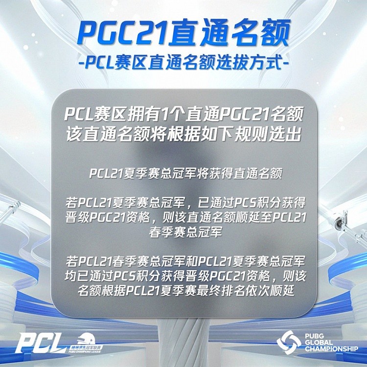 PGC积分回顾：东亚赛区12席直邀 目前PeRo位列第一 4AM暂居第八 - 2