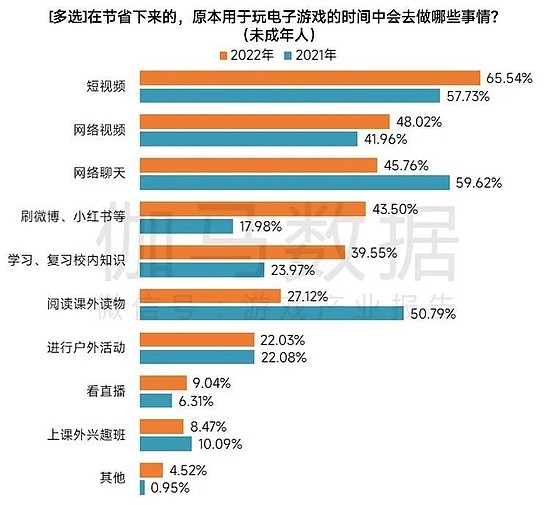 数据来源：伽马数据（CNG）