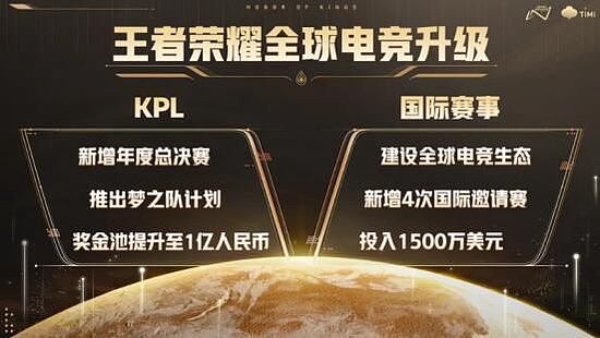 KPL增设年度总决赛尊凯时刻荣耀脚步加快积极拓展全球影响力 - 1