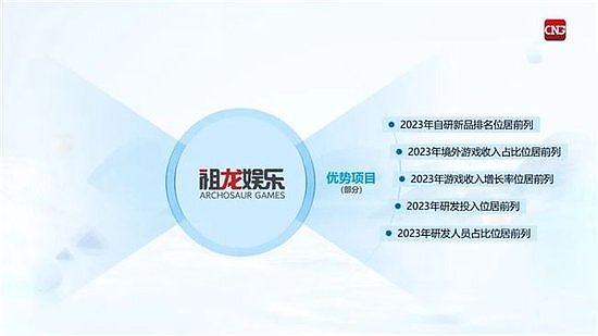 竞争力报告：中国占全球头部上市游戏企业34%，但价值被低估 - 74