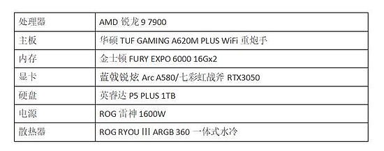 英特尔锐炫A580 vs RTX3050，8款游戏大作显卡对比测评 - 9