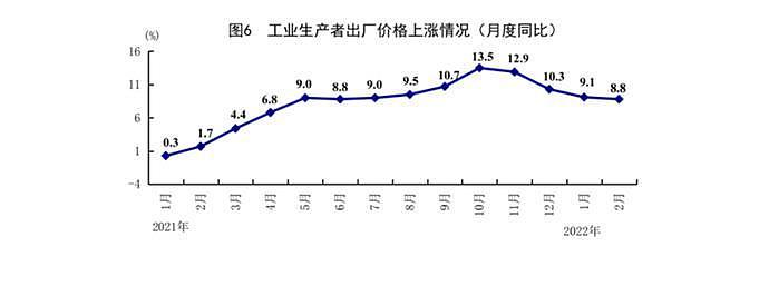 国家统计局：1-2 月份国民经济恢复好于预期 - 8