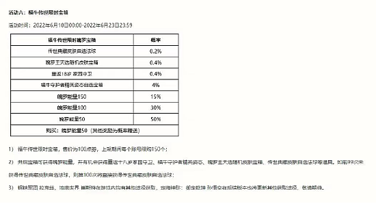 LOLM：新版本福牛传世宝箱上线，欢乐加倍同时杜绝消极游戏 - 3