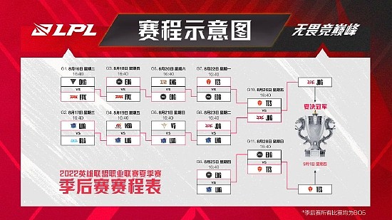 誓师黄浦江畔，2022LPL夏季赛总决赛明日开战 - 3