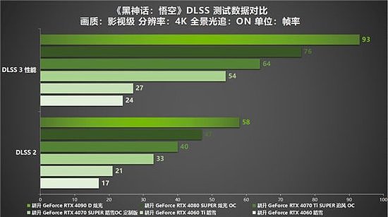 《黑神话：悟空》中国人的梦中情游！耕升 RTX 40系显卡+DLSS 3纵享丝滑体验！ - 19