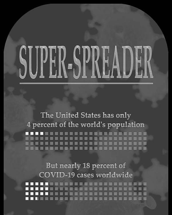 “美国新头衔”系列之一——疫情超级传播者 - 1