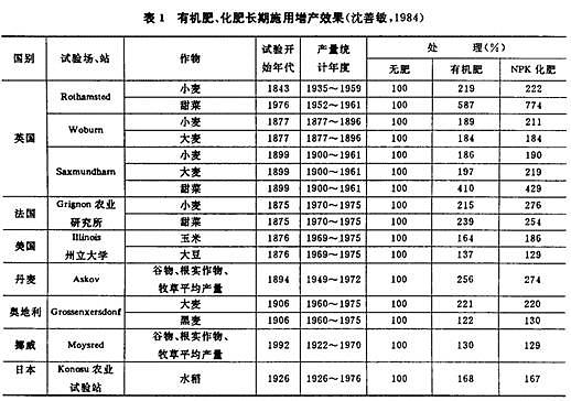 家里有矿！俄罗斯的化肥产量有多大？ - 1