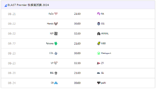 BLAST公布秋季复活赛首轮对战表：RA迎战FaZe - 1
