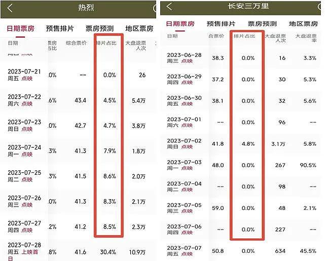 现象 |《孤注一掷》背后的“功臣”是谁？ - 7