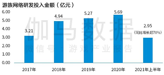 Newzoo伽马数据发布全球移动游戏市场中国企业竞争力报告 - 79