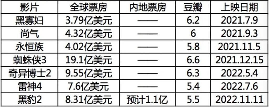 漫威的统治力被腰斩了 - 2