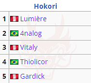 Hokori爆冷收获门票 Infamous与Tempest进入最终突围赛 - 2