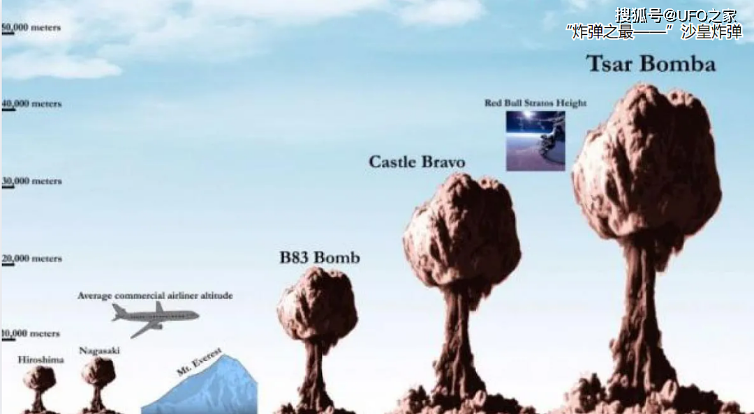 万吨核弹有多大威力，把它扔进12262米的世界最深井中会怎样？ - 10