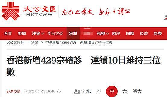 港媒：香港今日通报新增 429 例确诊病例，单日新增已连续 10 天维持三位数 - 1
