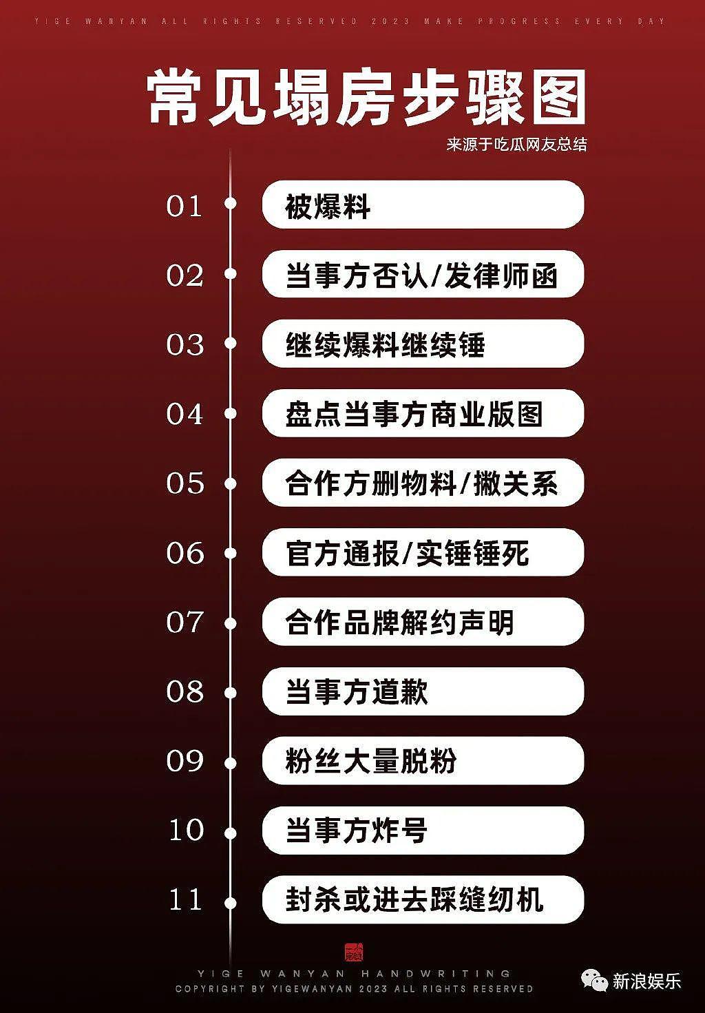 国民男神的崩塌，从 16 岁开始 ... - 4