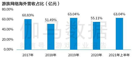 Newzoo伽马数据发布全球移动游戏市场中国企业竞争力报告 - 78