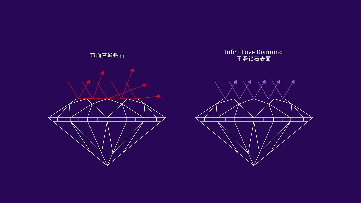 周生生Infini Love Diamond「全爱钻」 缔造尊属品质，升华璀璨光芒 - 5