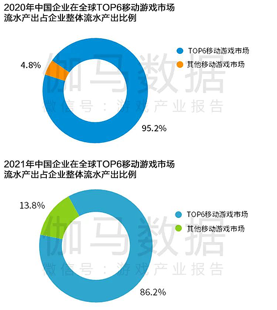 Newzoo伽马数据发布全球移动游戏市场中国企业竞争力报告 - 87