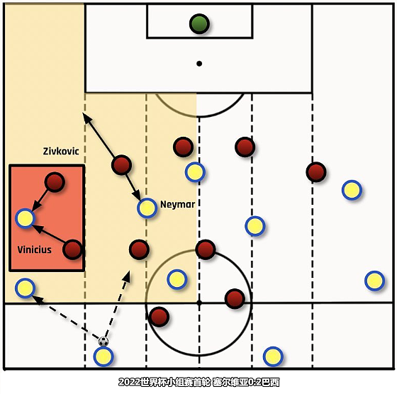 巴西vs克罗地亚前瞻：用好边锋群，拒绝加时赛 - 10