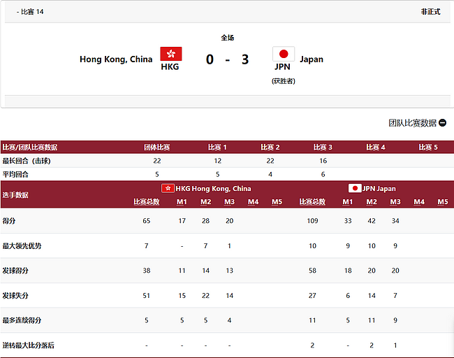 日本女团3-0中国香港女团