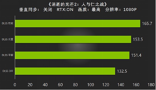 全新视界，有我Ti出彩 耕升 GeForce RTX 3090 Ti 评测解禁 - 30