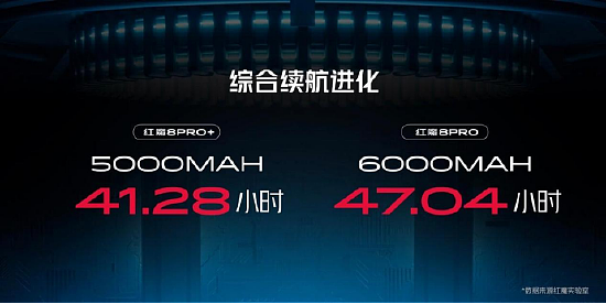 游戏电竞和日常体验完美结合的主力机，红魔8 Pro系列仅3999起，不止电竞，全能好用 - 22