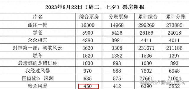 连续两部电影票房失利，52 岁的古天乐，真的该退休了 - 2