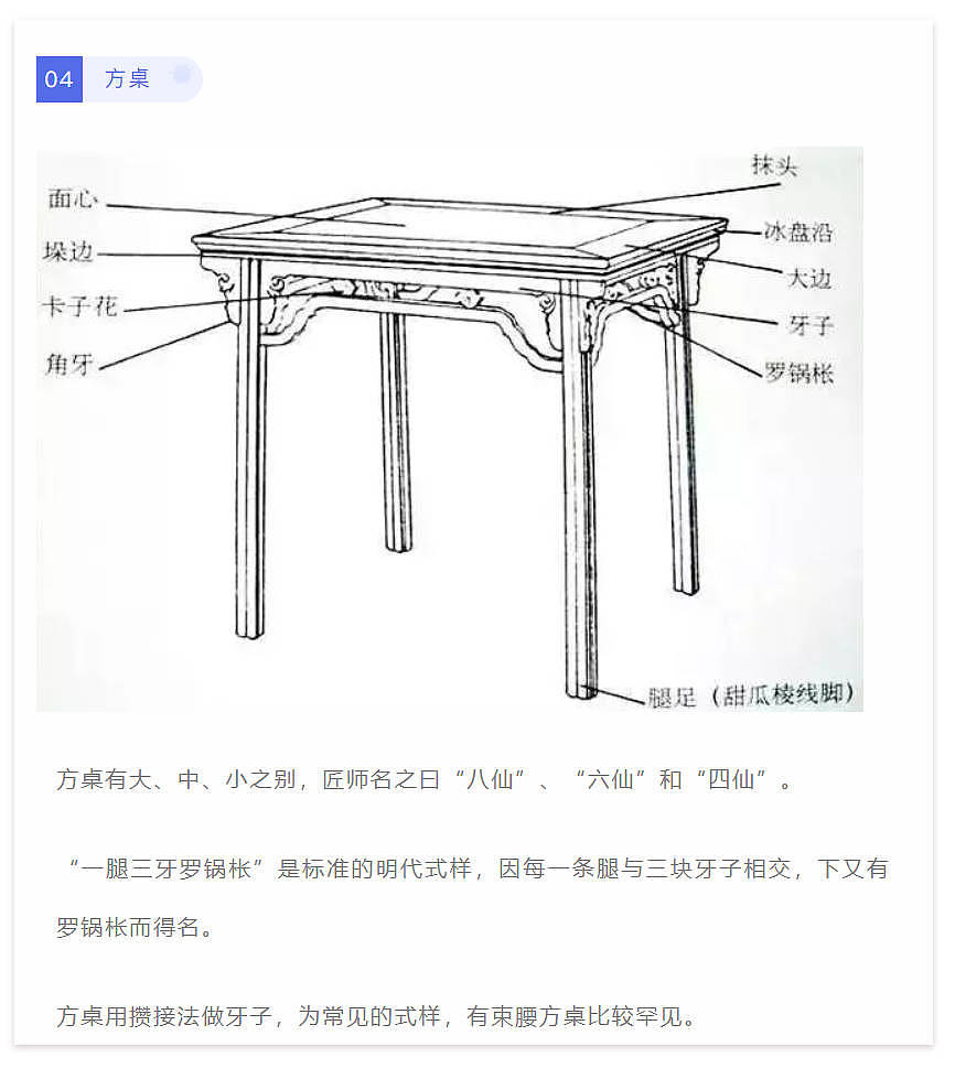 云洪：红木家具的部件与构造 - 12