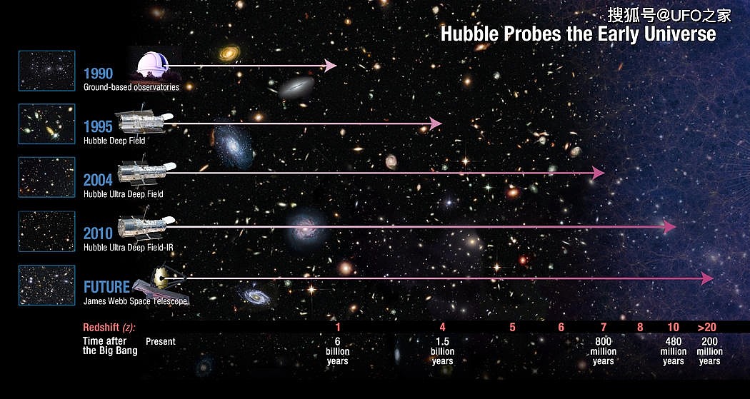 636亿元！韦伯望远镜有多强？给135亿年前星系拍照，揭秘宇宙起源 - 12