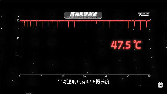 稳定性高达99.8% 红魔9 Pro再次诠释第三代骁龙8旗舰水准 - 8
