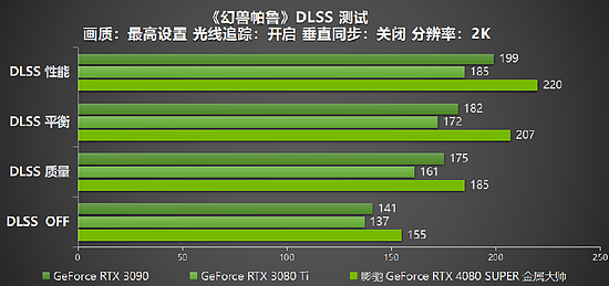 性能超凡入圣，影驰 GeForce RTX 4080 SUPER 金属大师评测 - 27