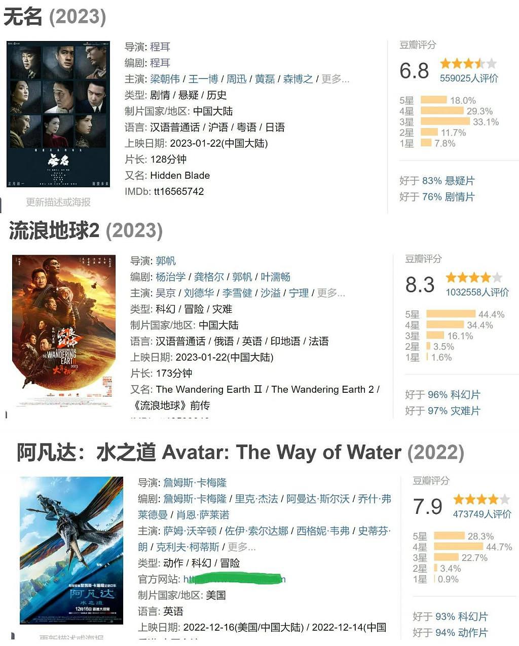 不嫌丢人？《无名》香港首映评分超《球 2》，疑有王一博粉丝控评 - 5